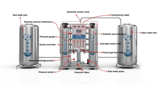 Wasseraufbereitungsmaschine SS304 Umkehrosmosesystem EDI Elektrodeionisation Reinwassersystem